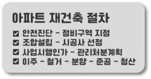 아파트 재건축 절차